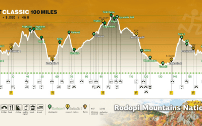 Rout Classic 100 miles live αποτελέσματα